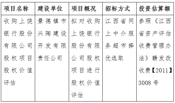 收購(gòu)上饒銀行股份有限公司股權(quán)項(xiàng)目股權(quán)價(jià)值評(píng)估計(jì)劃公告