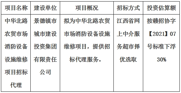 中華北路農貿市場消防設備設施維修項目招標代理計劃公告