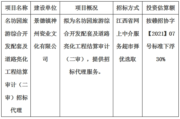 名坊園旅游綜合開發(fā)配套及道路亮化工程結(jié)算審計（二審）招標代理計劃公告