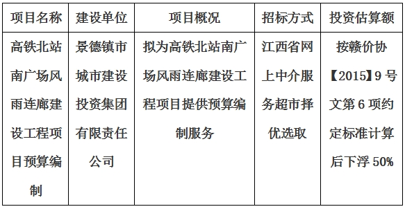 高鐵北站南廣場風(fēng)雨連廊建設(shè)工程項目預(yù)算編制計劃公告