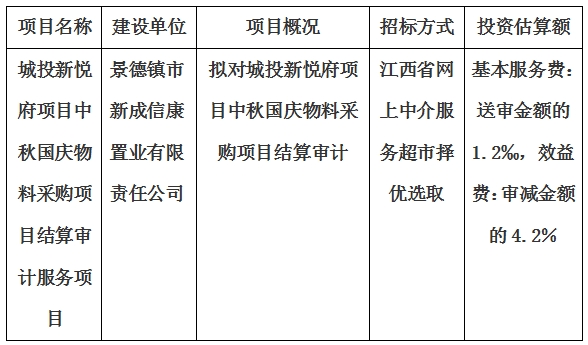 城投新悅府項目中秋國慶物料采購項目結(jié)算審計服務(wù)項目計劃公告