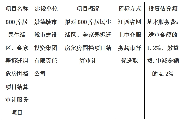 800庫居民生活區(qū)、金家弄拆遷房危房圍擋項目結算審計服務項目計劃公告