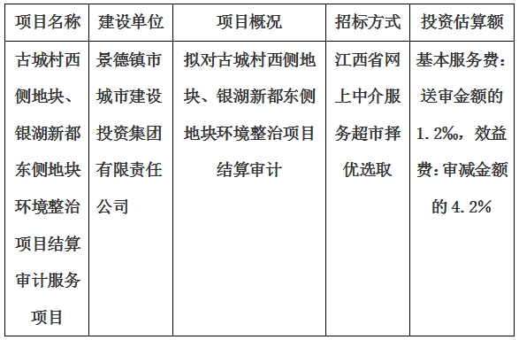 古城村西側(cè)地塊、銀湖新都東側(cè)地塊環(huán)境整治項(xiàng)目結(jié)算審計(jì)服務(wù)項(xiàng)目計(jì)劃公告