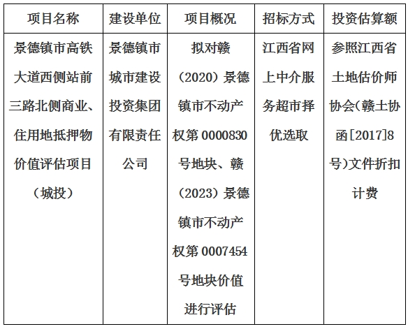 景德鎮(zhèn)市高鐵大道西側(cè)站前三路北側(cè)商業(yè)、住用地抵押物價(jià)值評估單位選取計(jì)劃公告