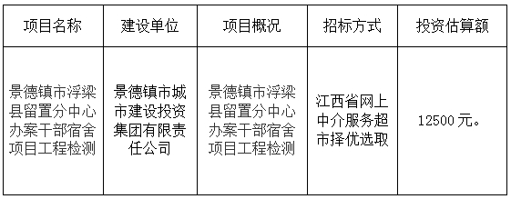 景德鎮(zhèn)市浮梁縣留置分中心辦案干部宿舍項(xiàng)目工程檢測(cè)計(jì)劃公告