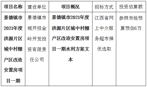 景德鎮(zhèn)市2021年度洪源片區(qū)城中村棚戶區(qū)改造安置房項目一期水利方案文本計劃公告